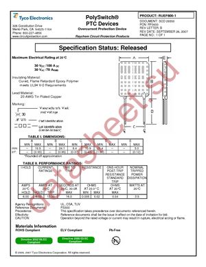 RUEF600-1 datasheet  